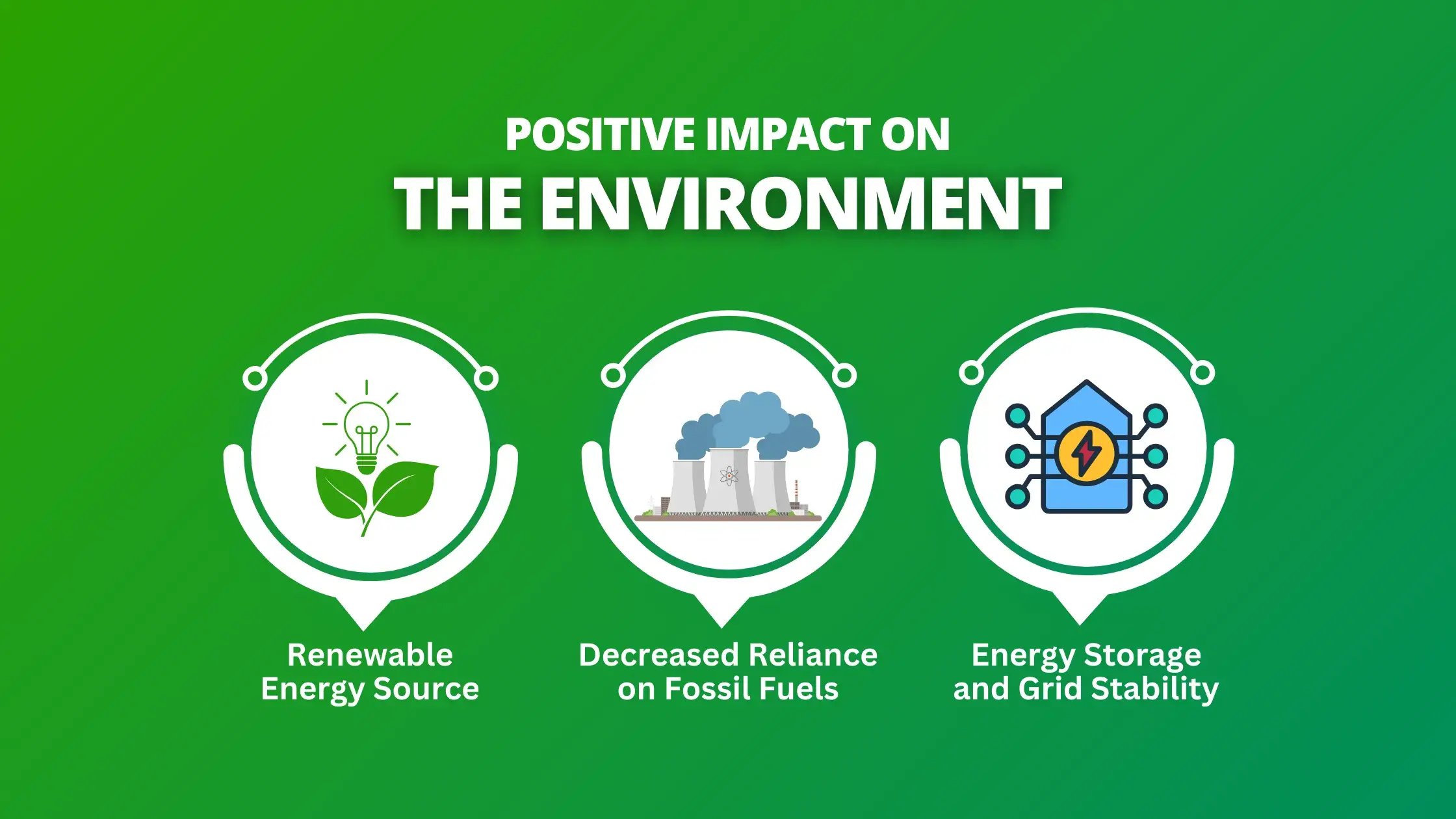 Positive impact on the environment